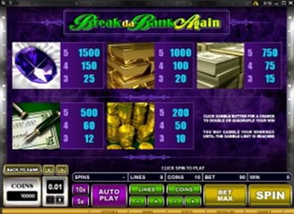 Machine a sous gratuite Break Da Bank Again