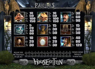 Jeux de machine a sous House of Fun