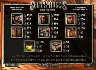 Machines à sous Slots Angels