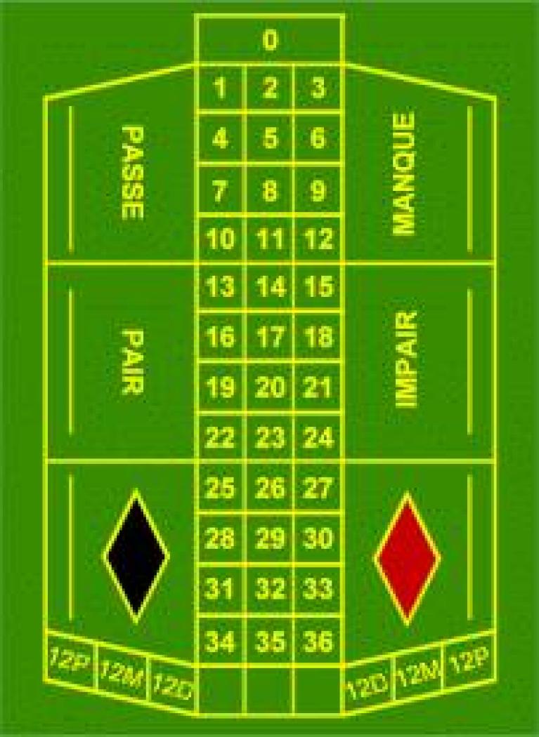 tapis de roulette francaise