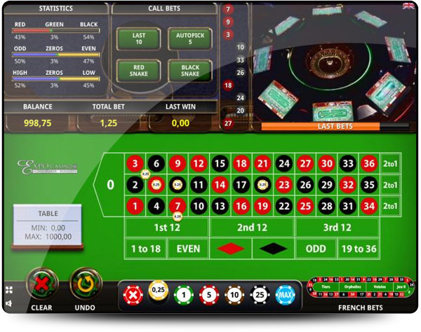 jeu de baccarat Actual Gaming casino